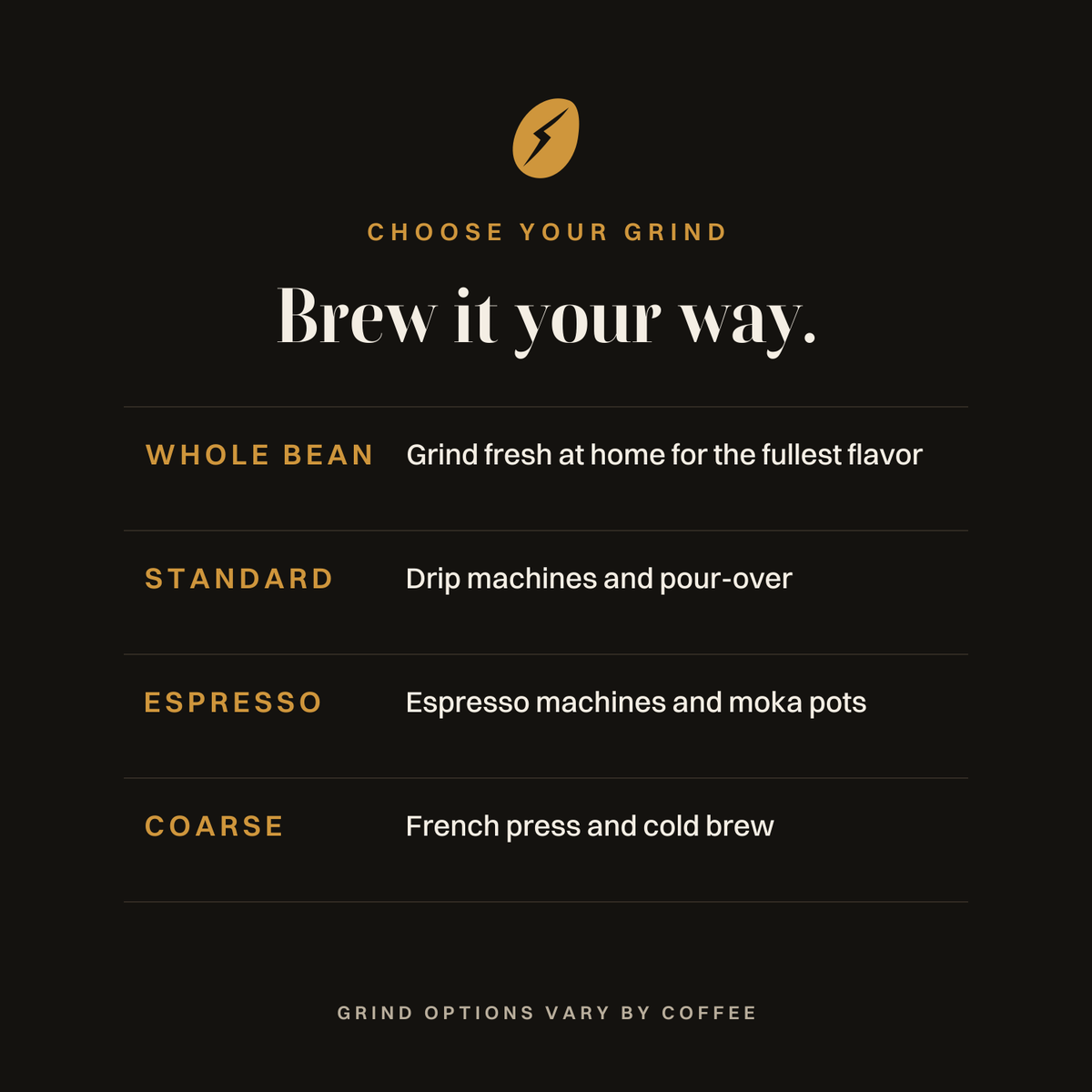 Beanstrike grind guide: Whole Bean, Standard for drip and pour-over, Espresso for espresso machines and moka pots, Coarse for French press and cold brew